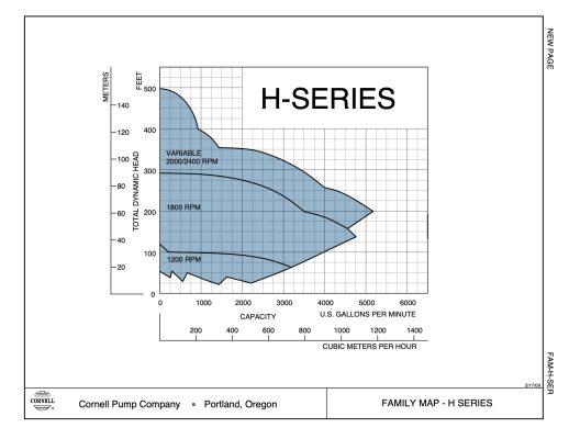 Cornell H Series Family Curve