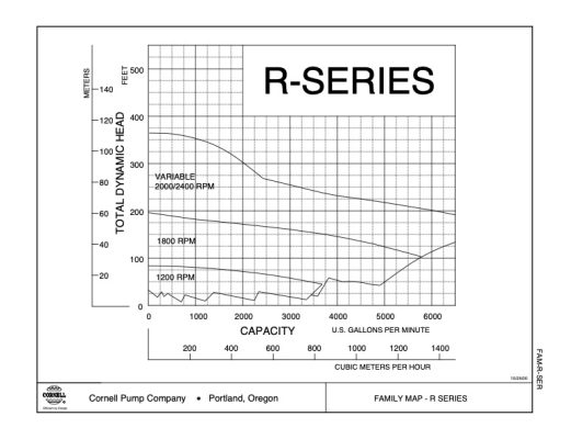 R Series Family Curve